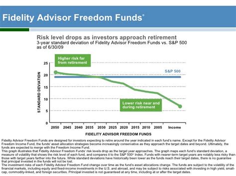 Fidelity Freedom Income Fund: A Comprehensive Guide to Retirement Income