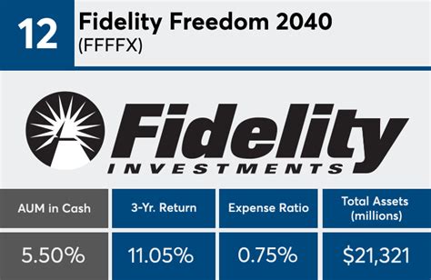 Fidelity Freedom Index 2040: Investing for a Brighter Future