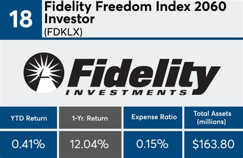 Fidelity Freedom Index 2060 Fund - Premier Class: Your Retirement Savings Ally