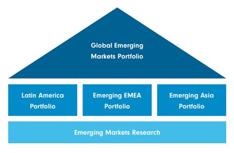 Fidelity Funds Emerging Asia: Unleashing Unrivaled Returns in a Thriving Market