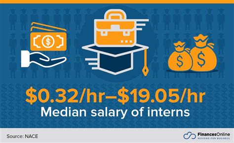 Fidelity Intern Pay: A Comprehensive Guide to Earnings and Benefits