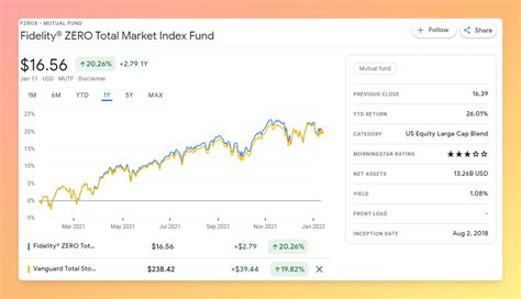 Fidelity Investment Equivalent in Germany