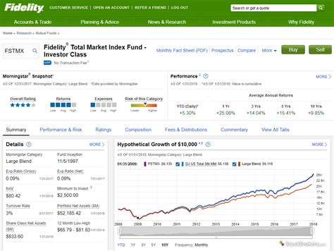 Fidelity Investments: Overview