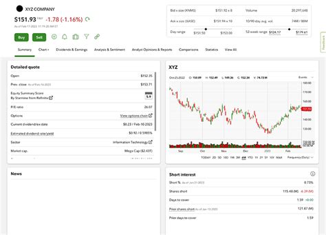 Fidelity Investments: Stock Price Analysis and Future Prospects