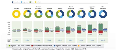 Fidelity Investments Model Portfolios: A Lineup for Every Need