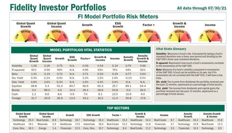 Fidelity Investments Model Portfolios: Your Guide to Expertly Managed Investments