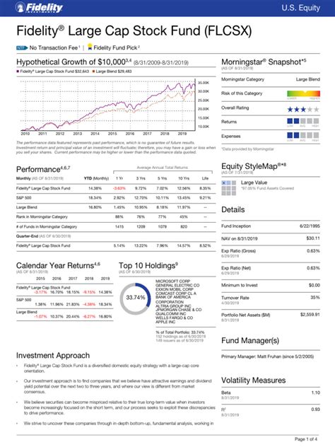 Fidelity Large Cap Growth: A Comprehensive Analysis of Long-Term Investment Potential