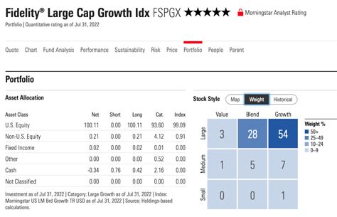 Fidelity Large Cap Growth Fund: A Deep Dive into 40 Years of Success