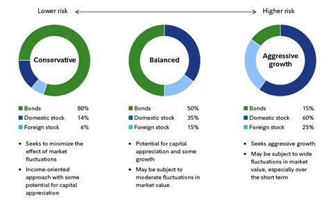 Fidelity Model Portfolios: Empowering Investors with Tailored Solutions