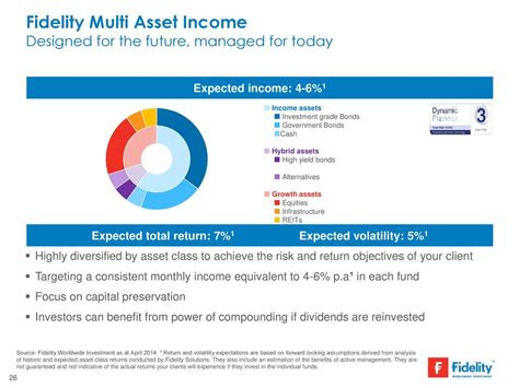 Fidelity Multi Asset Income Fund: Discover Stability and Income