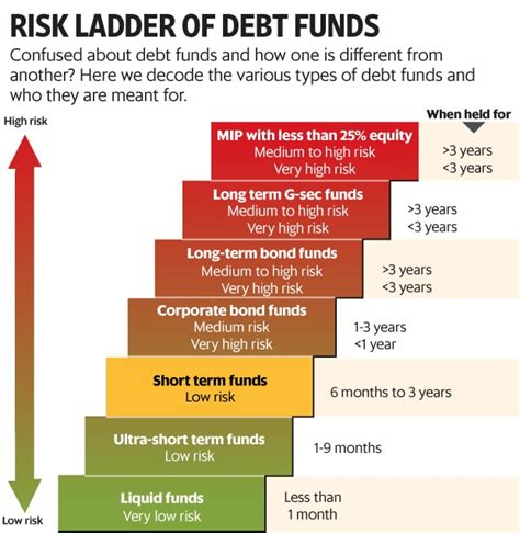 Fidelity Short Term Bond Fund: A Comprehensive Guide