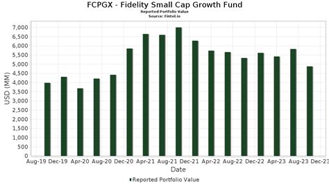 Fidelity Small Cap Growth Index Fund: Supercharge Your Investment Portfolio