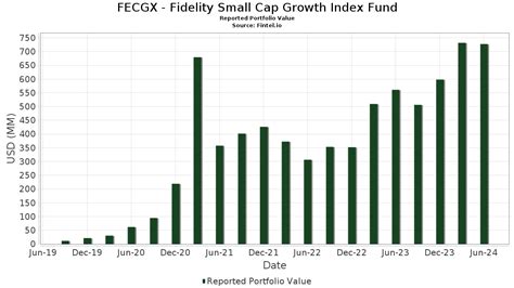 Fidelity Small Cap Growth Index Fund (FSCGX): A Comprehensive Guide for Investors