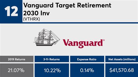 Fidelity Target Date 2030: Unveiling the Retirement Investment Roadmap