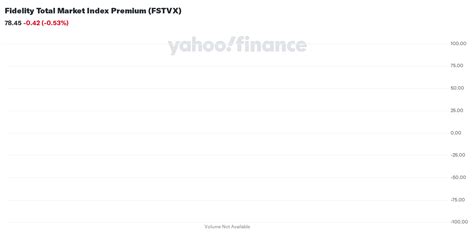 Fidelity Total Stock Index: The Ultimate Guide to FSTVX