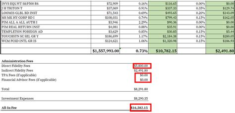 Fidelity Trust Services Fees: All You Need to Know