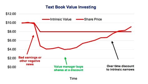 Fidelity Where to See Profit for Each Order: Uncovering Value With Every Trade