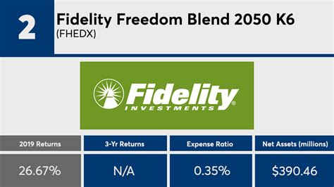 Fidelity Year End Distributions: Everything You Need to Know