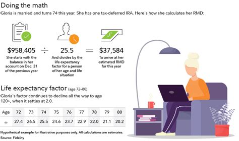 Fidelity Year-End Distributions: Key Considerations and Strategies