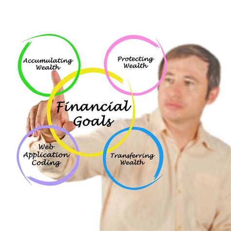 FidelityCentral: Your Comprehensive Guide to Maximizing Your Financial Success