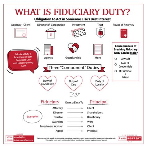 Fiduciary Duty in Real Estate: A 3-Step Guide to Protecting Your Interests