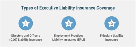 Fiduciary Liability Insurance for Directors, Officers, and Executives