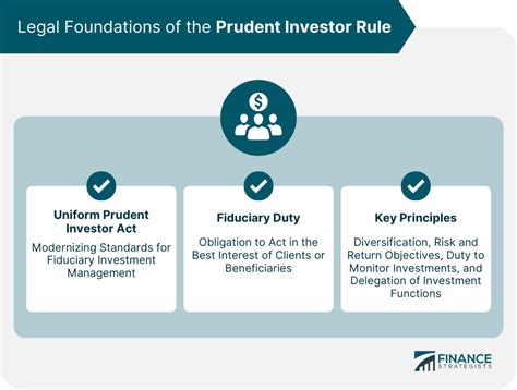 Fiduciary Management: A Comprehensive Guide for Prudent Investment