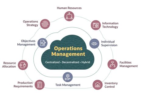 Field Ops 101: Optimizing Performance for Lasting Impact