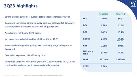 Fifth Third Bancorp Stock: A 2023 Investment Guide