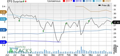 Fifth Third Bank Stock Price: A Comprehensive Analysis