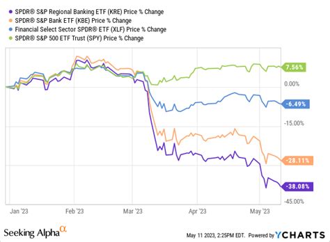 Fifth Third Stock Value: A Comprehensive Analysis of the $19.7 Billion Financial Giant