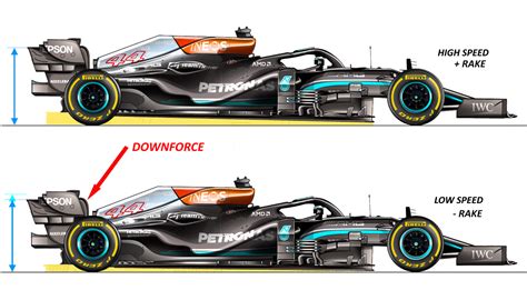 Fighting Downforce PDF