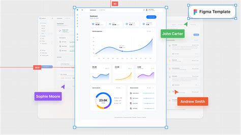 Figma Create Template