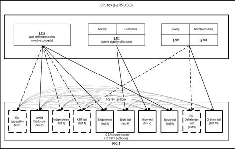 Figure 1: Arrests Under SPL II