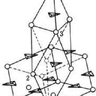 Figure 1: Crystal Structure of Calcite