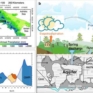 Figure 1: Rainfall Patterns in "Monogatari"