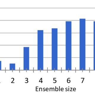 Figure 1: Size and Scope of the Lu2hot Dataset