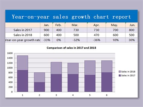 Figure 1: jada420's Sales Revenue Over the Past 5 Years