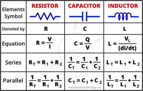 Figure 3.2 Electric Circuit that Measures Acceleration through Capacitor Change