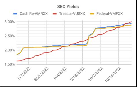 Figxx 7-Day Yield: A Comprehensive Guide to Enhanced Yields and Profits