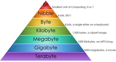 File Size Measurement: