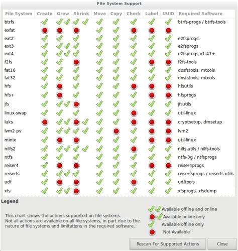 File System Compatibility: