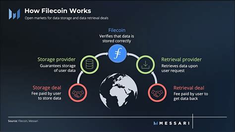 Filecoin Network