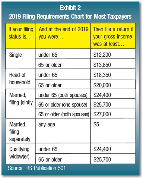 Filing Requirements