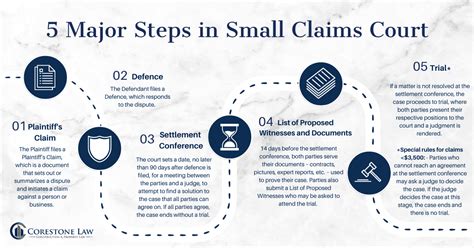 Filing a Claim in Small Claims Court: A Step-by-Step Guide for 2025