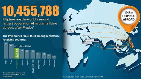 Filipino Migration to Palau: Historical Roots, Socioeconomic Impact, and Future Prospects