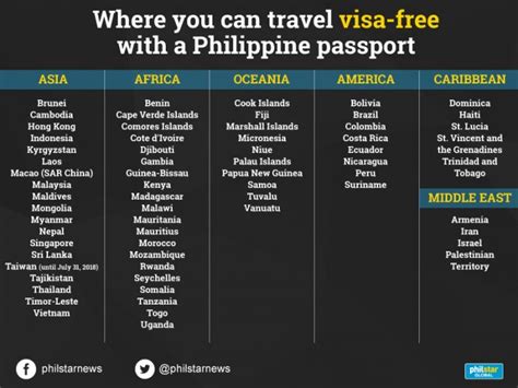 Filipinos: Embark on Visa-Free Explorations in Palau