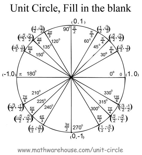 Fill In The Unit Circle Worksheet Answers PDF