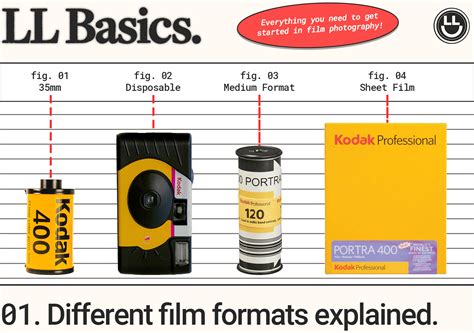 Film Lengths in SML Runtime: A Comprehensive Guide