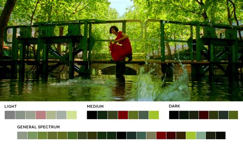 Film-Inspired Hair Color Swatches: Dive into the Cinematic Spectrum